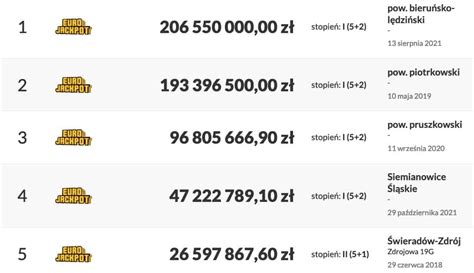 zasady jackpot|eurojackpot jak grać w polsce.